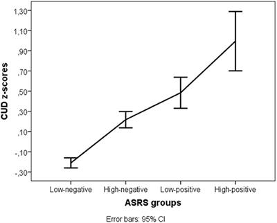 Self-Medication of ADHD Symptoms: Does Caffeine Have a Role?